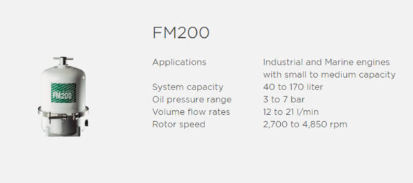 FM200 and it's information