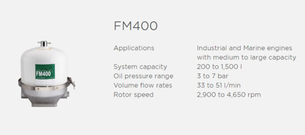 FM400 and it's information